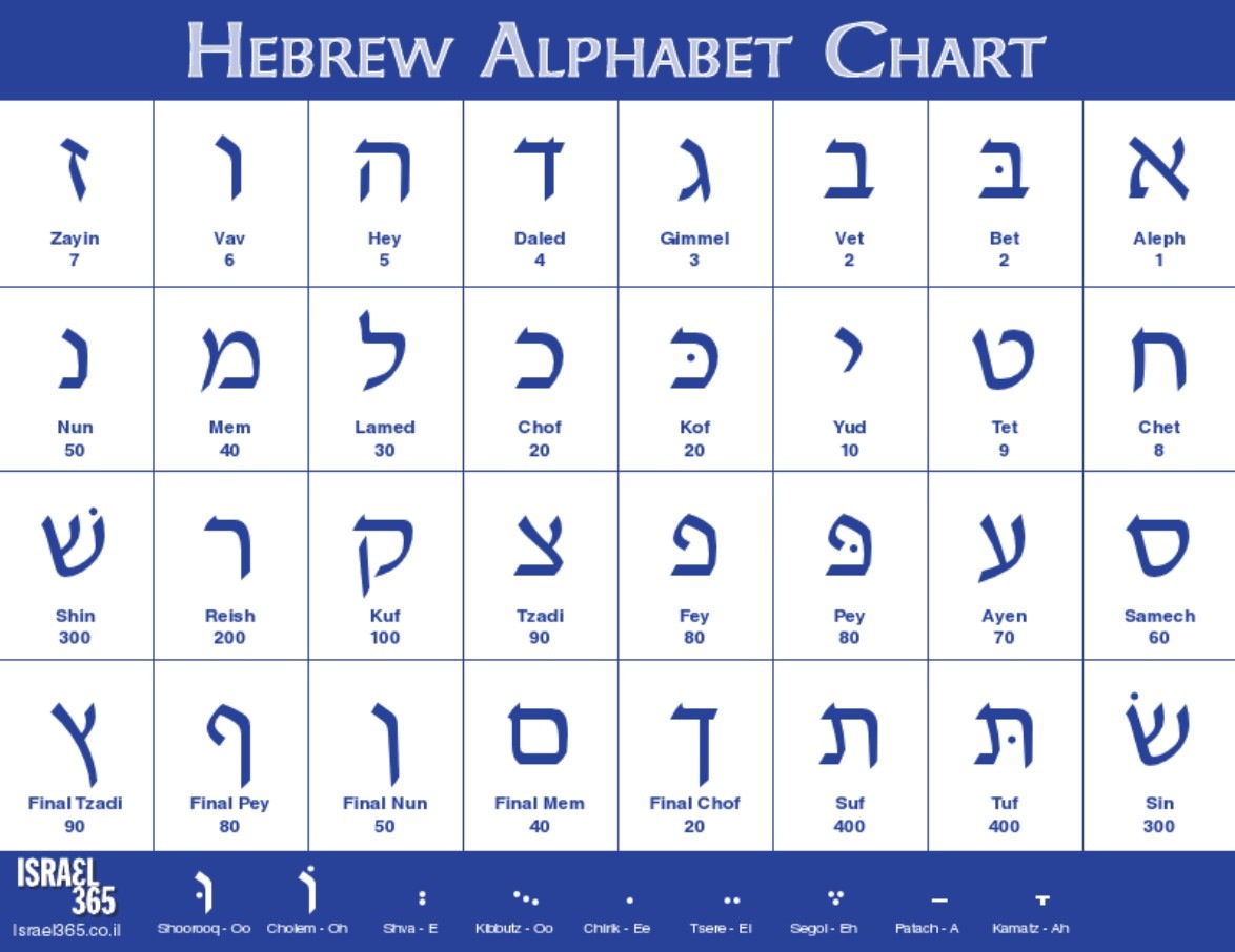 Hebrew_Alef_Bet_Chart.18171900