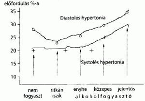 hypertonia