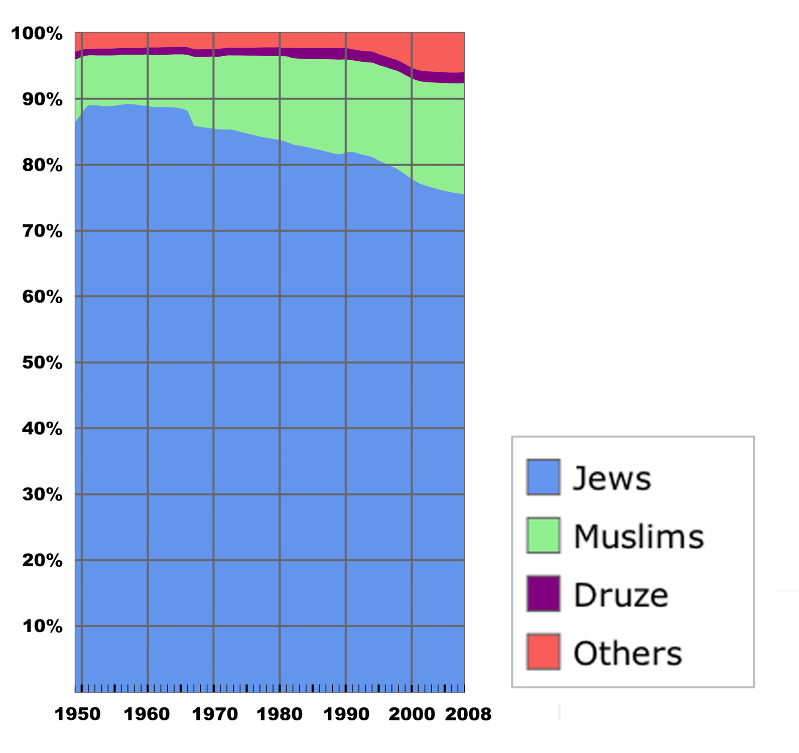Population_of_Israel